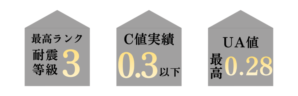 ヤマタの性能値